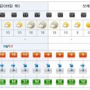 [제주도날씨] 이번주 제주도 주간날씨 4/9~4/15 이미지