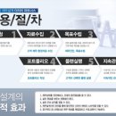 미래금융컨설팅 이미지