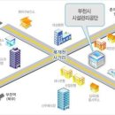 종합운동장사거리 ↔ 소사역 이미지