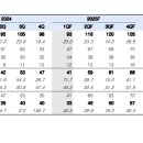 스페이스 와이지 이미지