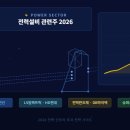 에스케이키파운드리(주) - 14374 | 전력설비 관련주, 지금 사도 될까?[대한전선·LS일렉트릭·DB하이텍]