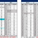 11월 22일 (금) 119팀 출근표 (수정 20:18) 이미지