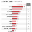 주부쇼핑센타 이미지
