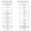 대(代)와 세(世)에 대한 호칭 이미지