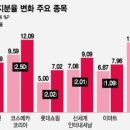 엔씨푸드시스템