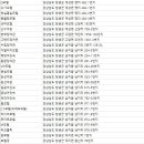 크라운장 이미지