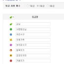 무주블루농원