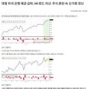 대형 미국 은행 예금 급락, MM 펀드 자산, 주식 혼란 속 신기록 경신. 이미지