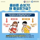 감염병 예방의 시작"올바른 손씻기" 안내 이미지