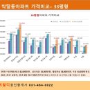 CU한라비발디 이미지