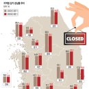 동기상가 이미지