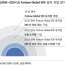 삼정유통 이미지