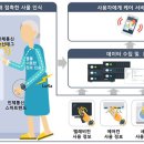 디엔엑스 이미지