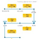 영산강종주 자전거길 (2012.11.01~03) 하이킹 즐기실분~~~(수정 11.30) 이미지