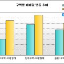 도시 리뉴얼-성남 구시가지 정비사업 이미지