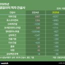 (주)흥화전자 비즈니스워치