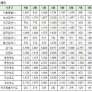 8월20일 아파트 실거래 (전체924건 신고가77건) 이미지