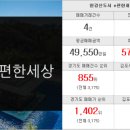 뉴골든공인중개사사무소 이미지