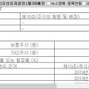 체인네트웍스주 이미지