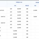 251-운정3-251 이미지