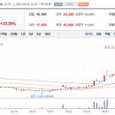 SK바이오파마 이미지