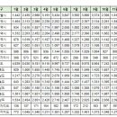 1월5일 부산 실거래(건수:83건 뉴비치 등) 이미지