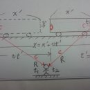 상대성이론 - 산수의 오류 집합 [2] 이미지