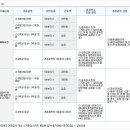 상가부동산중개 이미지