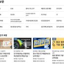 중소벤처기업진흥공단 충청연수원