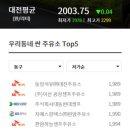 4공단주유소 네이버블로그