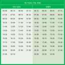 모암주유소 네이버블로그
