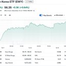 탄핵 통과로 한국 주식시장 산타랠리는 지속될 전망 이미지