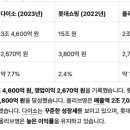 롯데쇼핑롯데슈퍼용인남사점 | [기업분석] 다이소가 일본기업? 국적논란? 뭐시중헌디