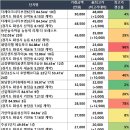 GS25 동두천퍼스트 | 경기도 오늘의 아파트 전세 신고가 (07/22)