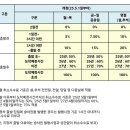 고속버스 | [경주 여행] 경주 여행 일반 고속버스와 우등 고속버스 후기, 좌석 변경 방법, 날짜 변경 방법