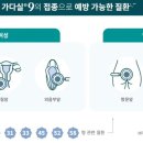 창원마취통증의학과의원 이미지