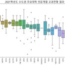 ‘인서울’ 학생부교과전형 합격하려면? 지난해 합격자 내신 등급 모아보니… 이미지