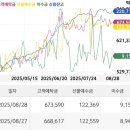 에스엠피시