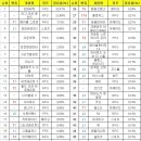 UP PC방 이미지