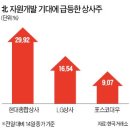 공단종합상사 한국경제