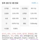 딜라잇펫 이미지