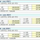 신명아파트 앞 이미지