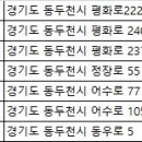 (주)세진렌트카 이미지