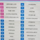 앰코테크놀로지코리아㈜/엠코 이미지