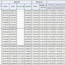 인하대역 이미지