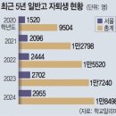 7월 22일 화요일 간추린 뉴스와 날씨 이미지