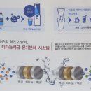 성창메디컬 네이버블로그
