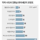 미세먼지 대책에 대하여~~` 이미지