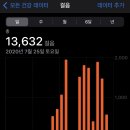 배스킨라빈스 서울역점