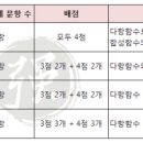 매쓰 에듀케이션 강수